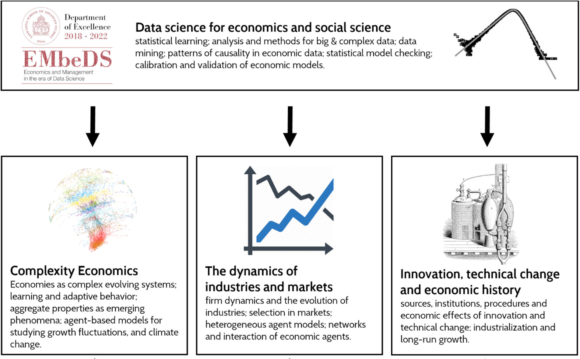 Ricerca Economia - grafica per data science