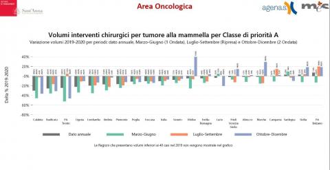 Image for area_oncologica.jpg