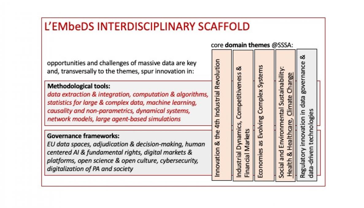 L'EMbeDS interdisciplinary scaffold